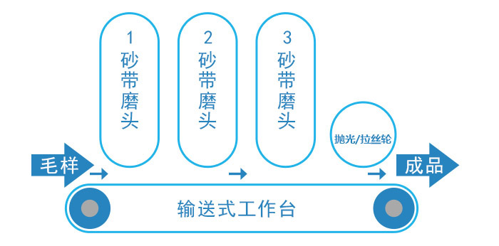 工作原理图
