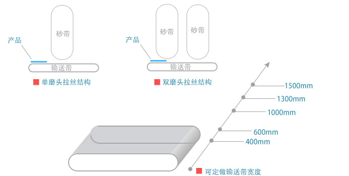 板材拉丝机尺寸图