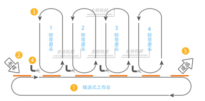 工作原理