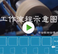金铸6组圆管抛光机（视频）